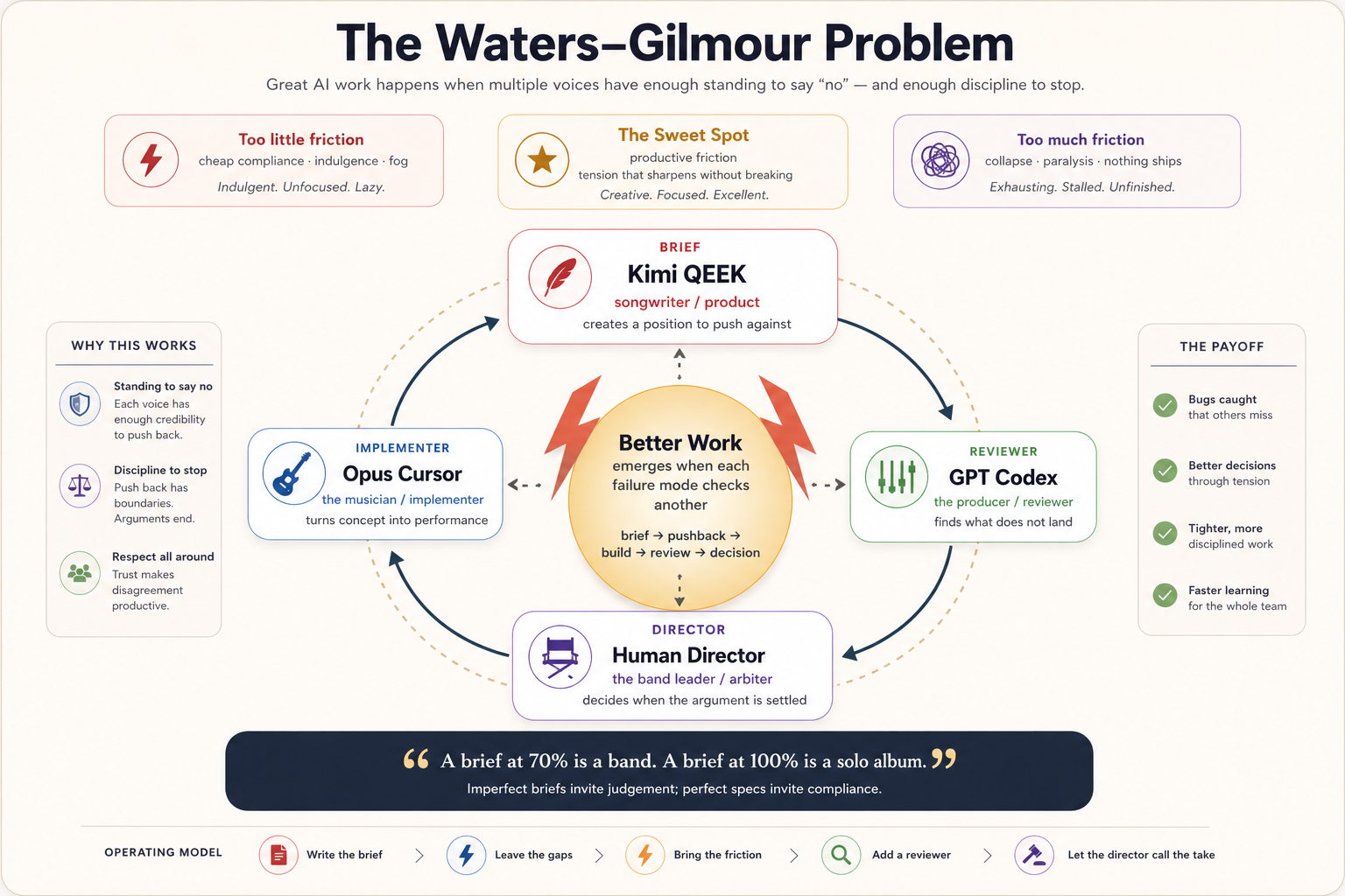 The Waters–Gilmour Problem